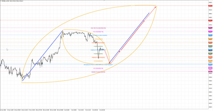 S&P500 m30 07-21 07.07.23.jpg