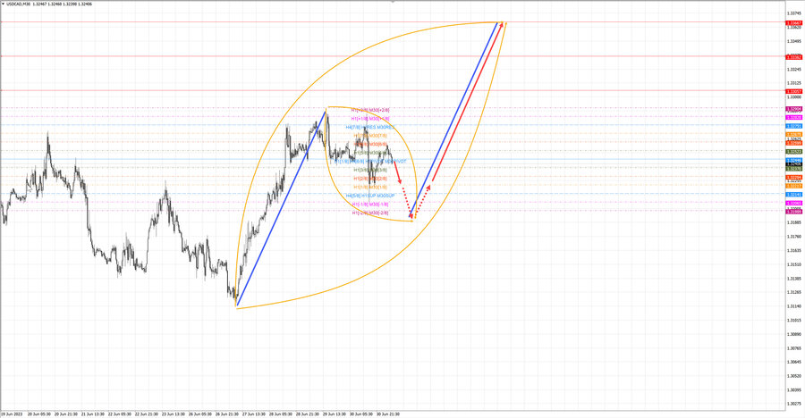 usdcad m30 06-56 03.07.23.jpg