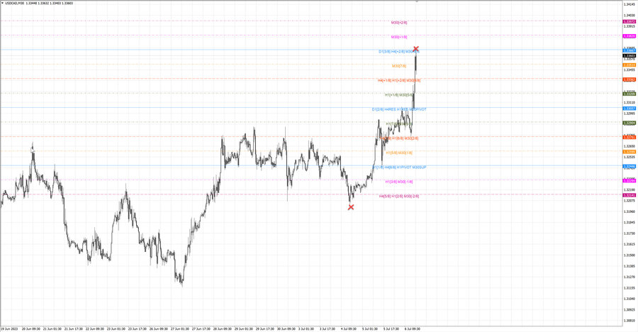 fact usdcad m30 06-56 03.07.23.jpg
