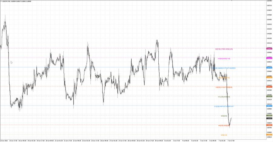 fact usdchf m30 07-36 03.07.23.jpg