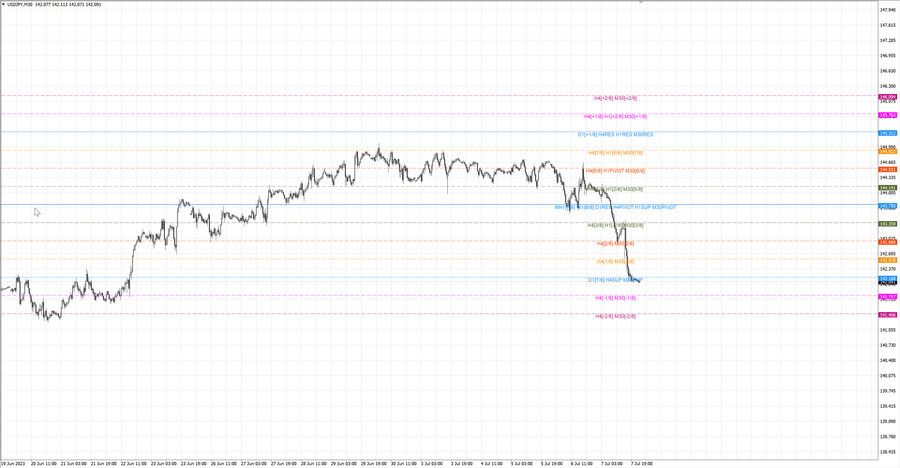 fact usdjpy m30 07-10 03.07.23.jpg