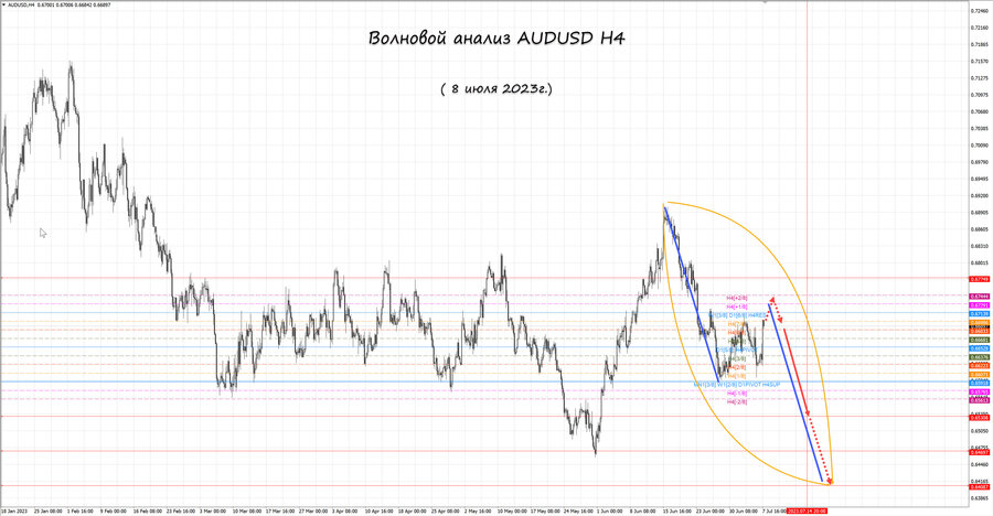 audusd h4 08.07.23.jpg