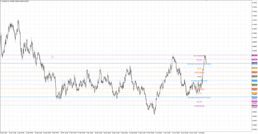 fact audusd h4 08.07.23.jpg