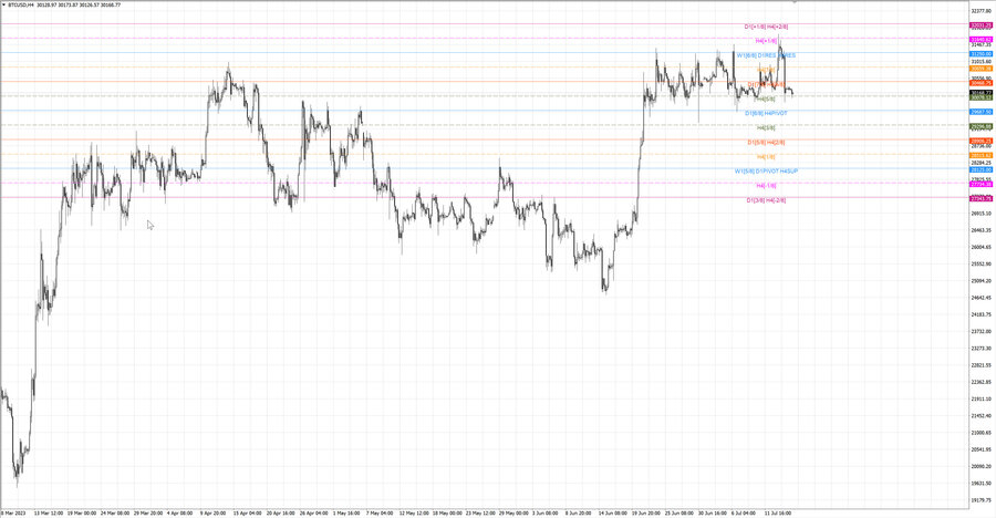 fact btcusd h4 08.07.23.jpg
