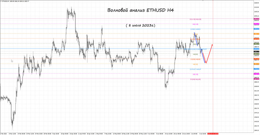 ethusd h4 08.07.23.jpg