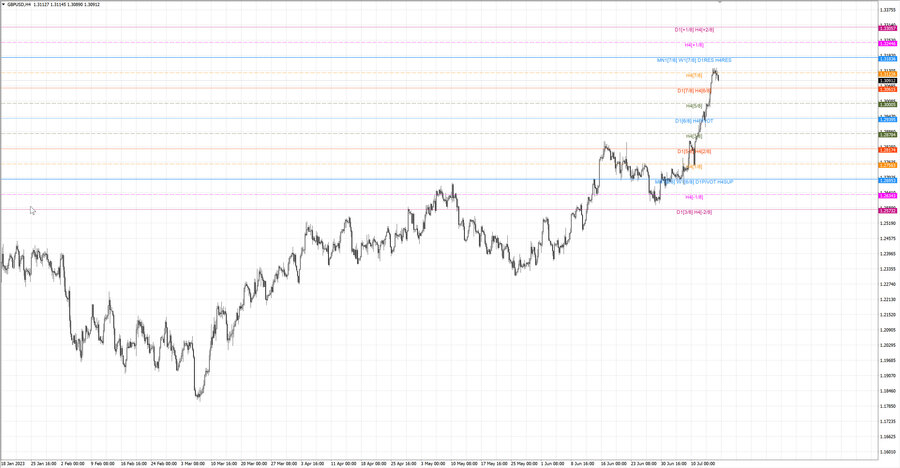 fact gbpusd h4 08.07.23.jpg