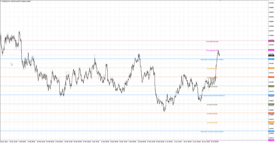 fact nzdusd h4 08.07.23.jpg