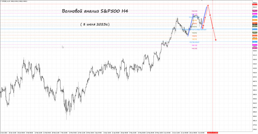 S&P500 h4 08.07.23.jpg