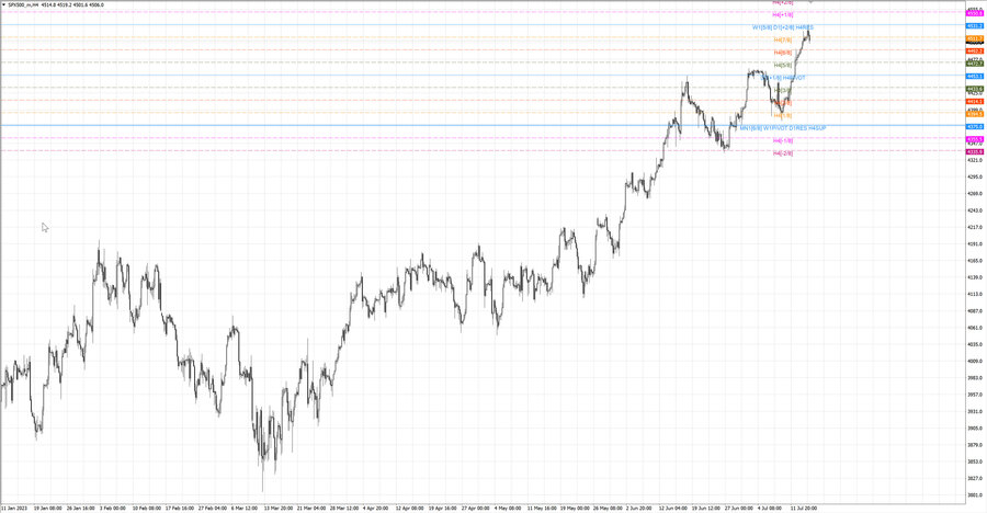 fact S&P500 h4 08.07.23.jpg