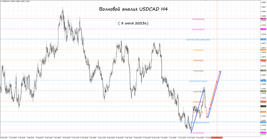 usdcad h4 08.07.23.jpg