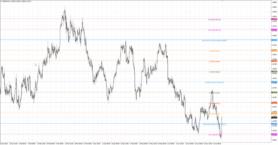 fact usdcad h4 08.07.23.jpg