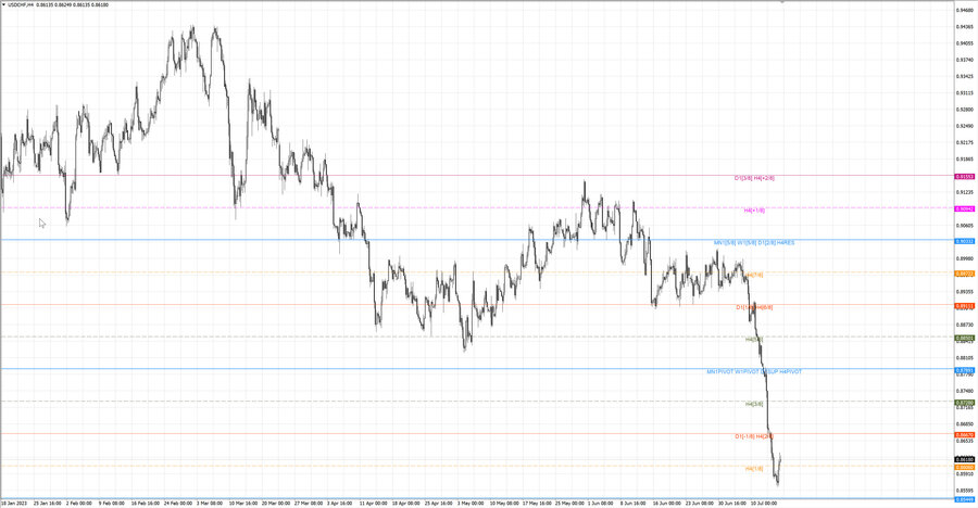 fact usdchf h4 08.07.23.jpg