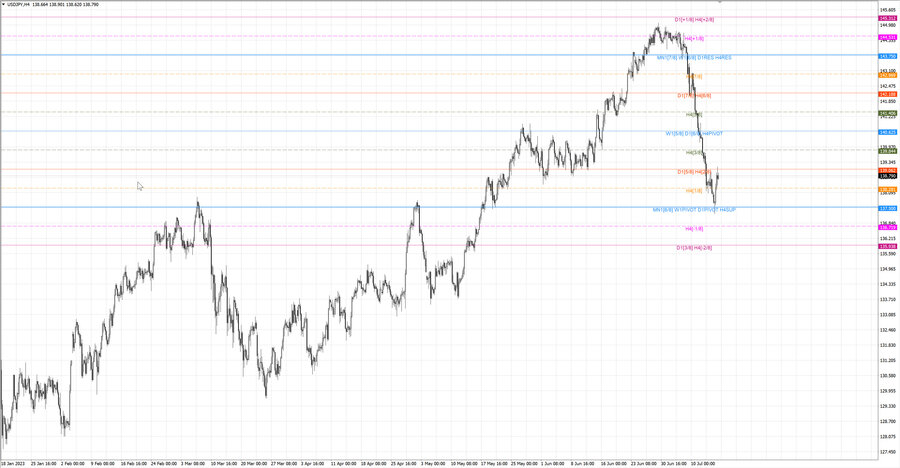 fact usdjpy h4 08.07.23.jpg