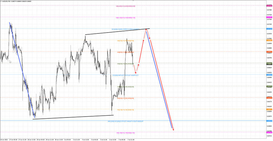 audusd m30 07-00 10.07.23.jpg
