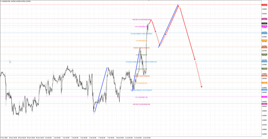 audusd m30 20-05 12.07.23.jpg