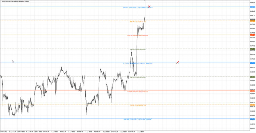 fact audusd m30 20-05 12.07.23.jpg