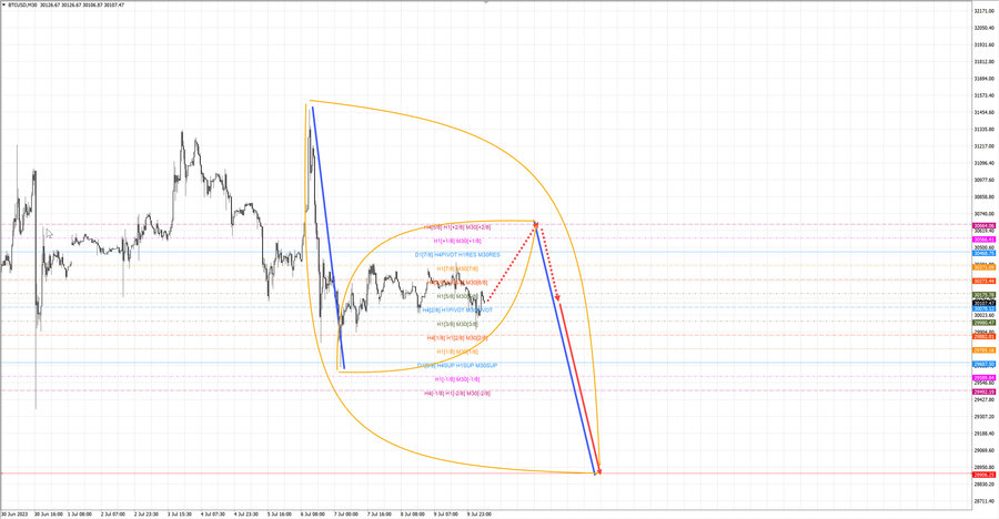 btcusd m30 07-08 10.07.23.jpg