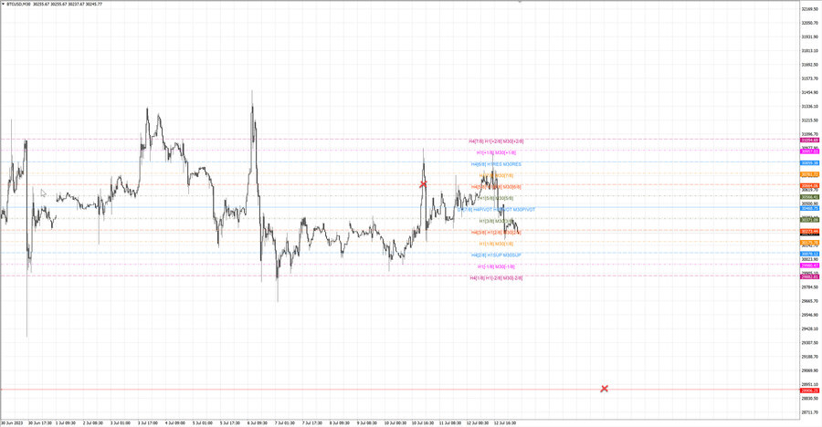 fact btcusd m30 07-08 10.07.23.jpg