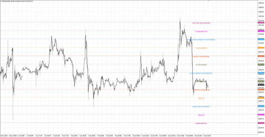 fact btcusd m30 07-07 14.07.23.jpg