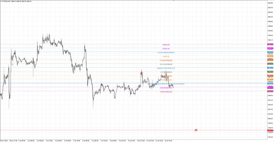 fact ethusd m30 07-11 10.07.23.jpg