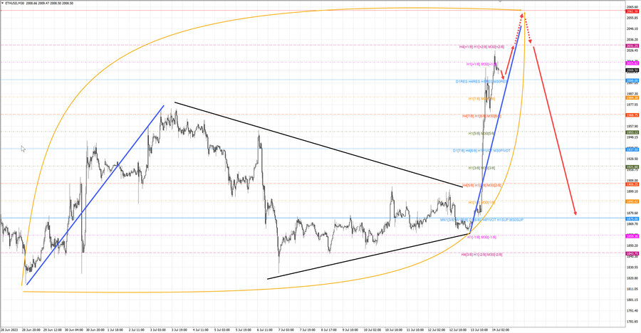ethusd m30 07-12 14.07.23.jpg