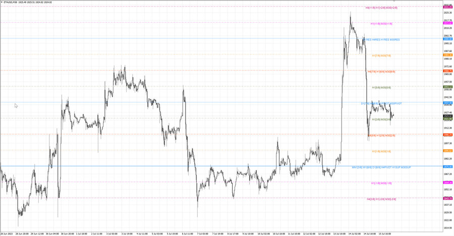 fact ethusd m30 07-12 14.07.23.jpg