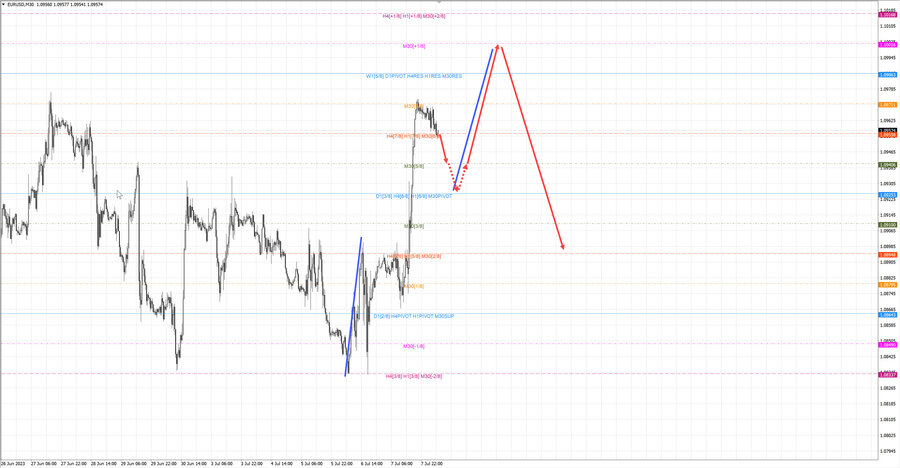 eurusd m30 07-17 10.07.23.jpg