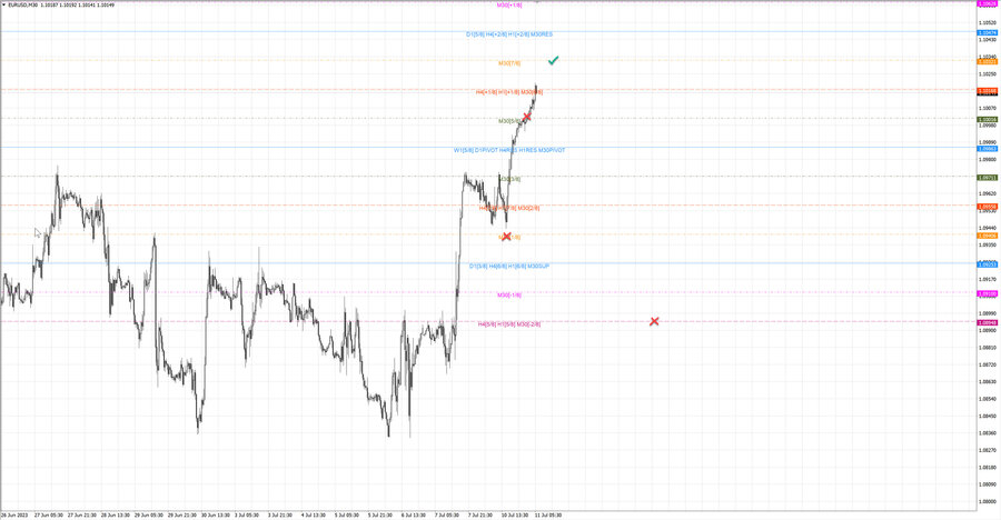 fact eurusd m30 07-17 10.07.23.jpg