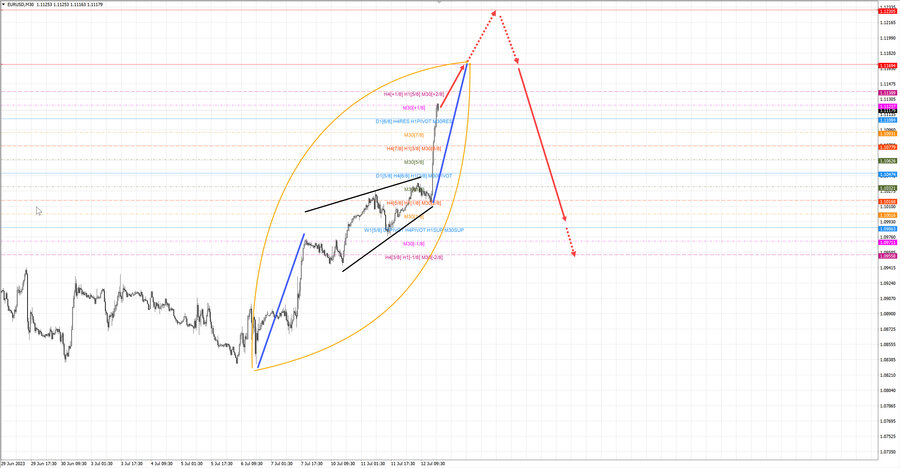 eurusd m30 18-46 12.07.23.jpg