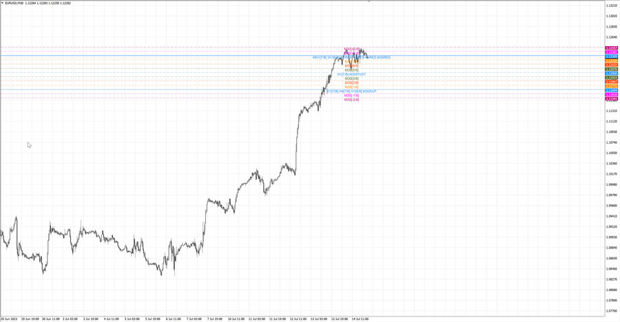 fact eurusd m30 18-46 12.07.23.jpg