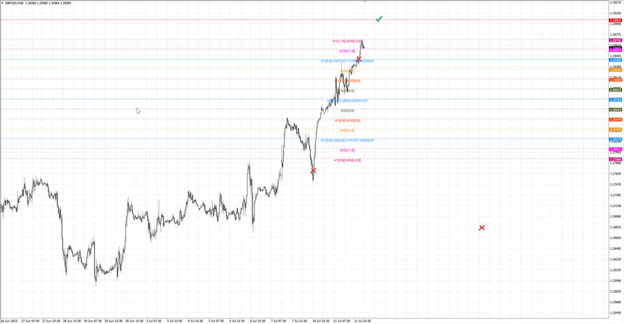 fact gbpusd m30 07-23 10.07.23.jpg