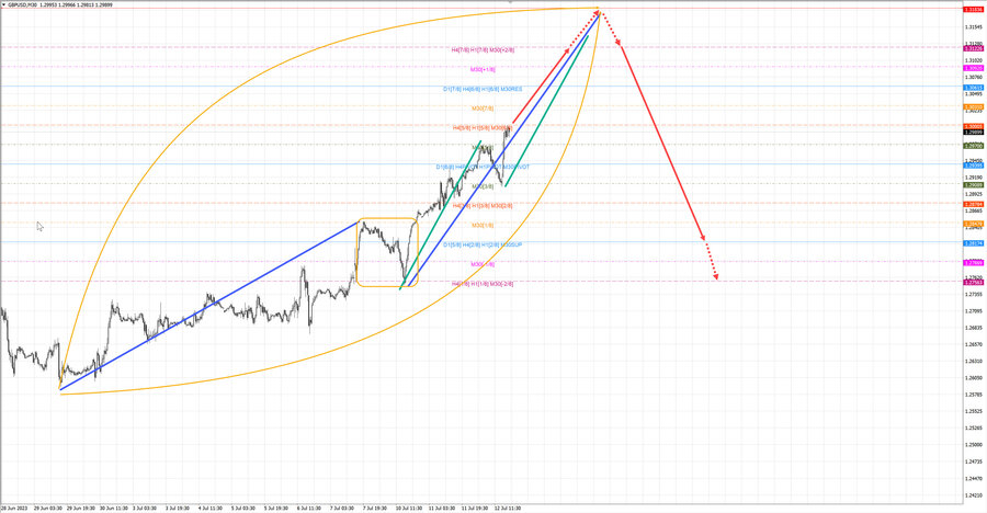 gbpusd m30 18-56 12.07.23.jpg