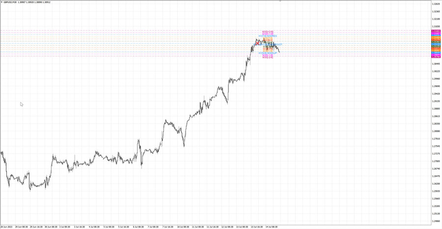 fact gbpusd m30 18-56 12.07.23.jpg