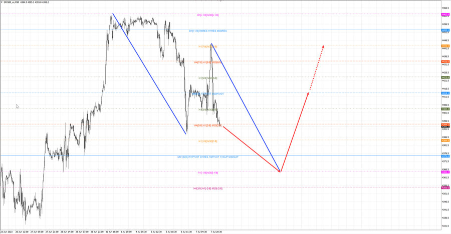 S&P500 m30 07-13 10.07.23.jpg