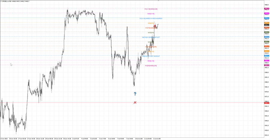 fact S&P500 m30 07-13 10.07.23.jpg