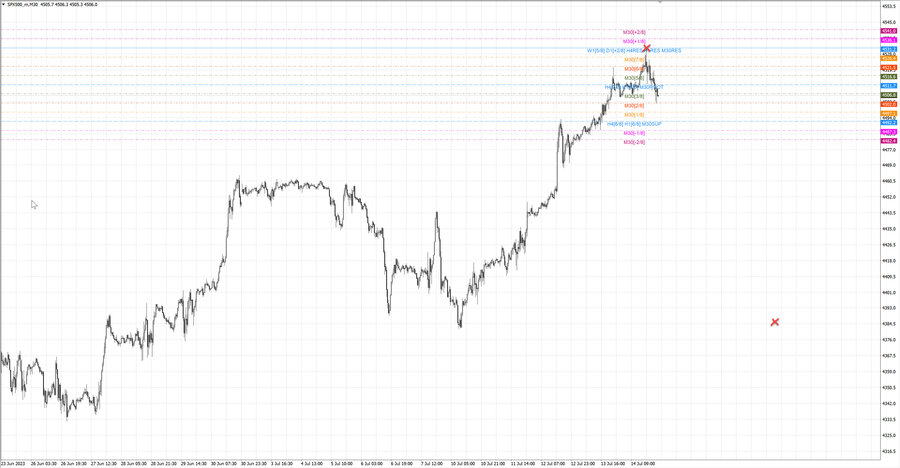fact S&P500 m30 06-58 13.07.23.jpg