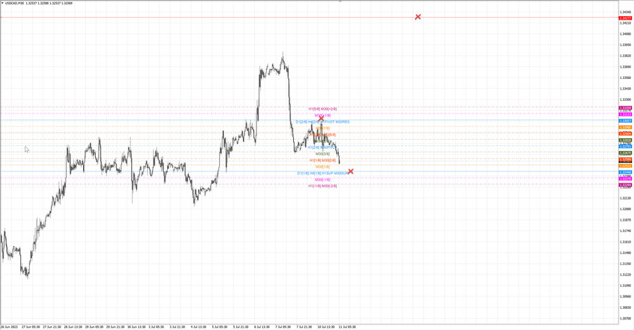 fact usdcad m30 07-02 10.07.23.jpg