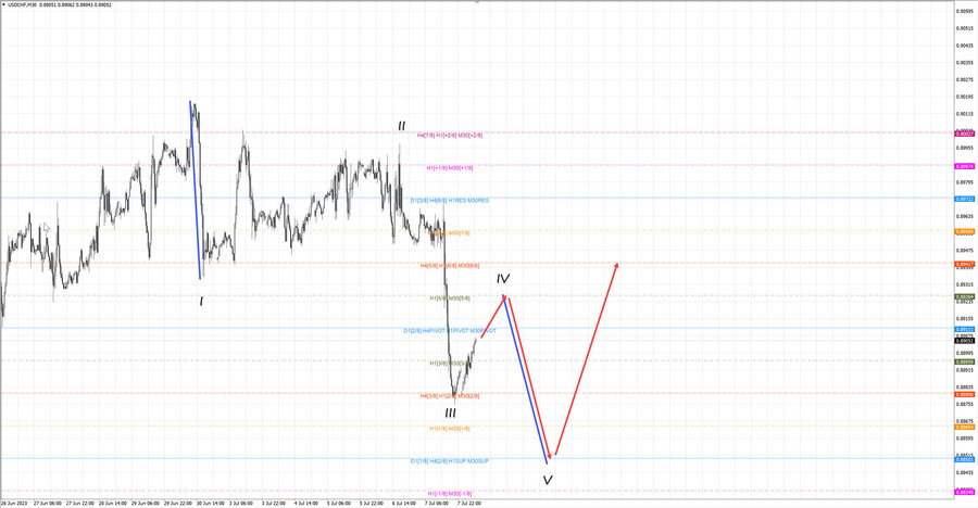 usdchf m30 07-19 10.07.23.jpg