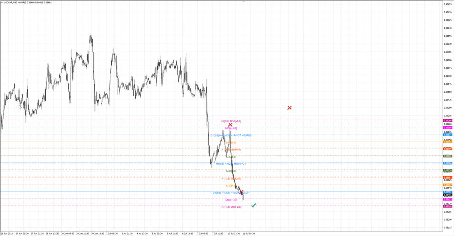 fact usdchf m30 07-19 10.07.23.jpg
