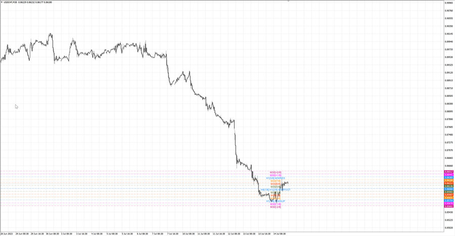 fact usdchf m30 20-22 12.07.23.jpg