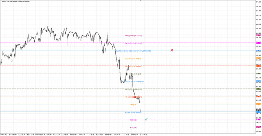 fact usdjpy m30 07-05 10.07.23.jpg