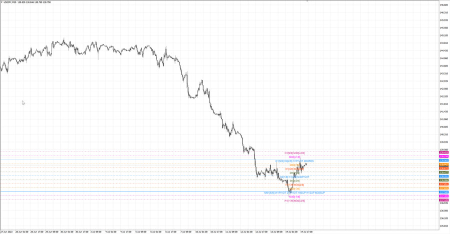 fact usdjpy m30 20-32 12.07.23.jpg