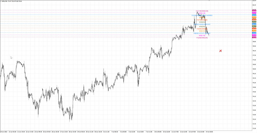 fact Нефть-Брент m30 07-27 14.07.23.jpg