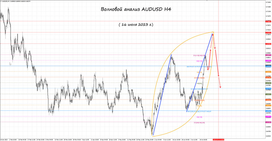 audusd h4 16.07.23.jpg