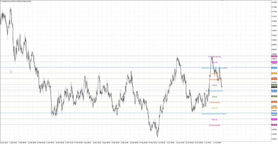 fact audusd h4 16.07.23.jpg