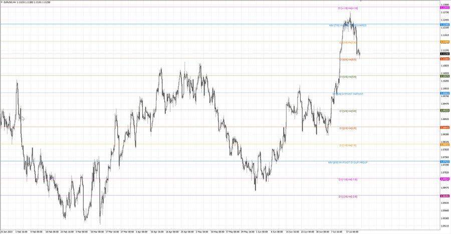 fact eurusd h4 16.07.23.jpg