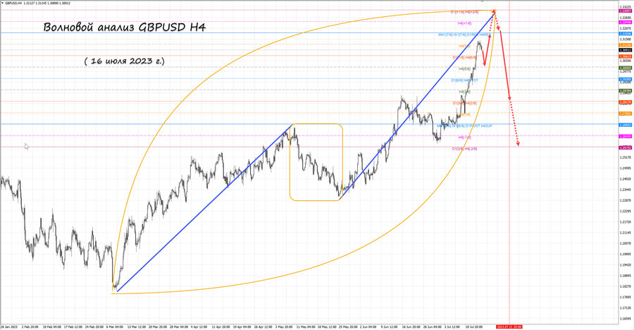 gbpusd h4 16.07.23.jpg