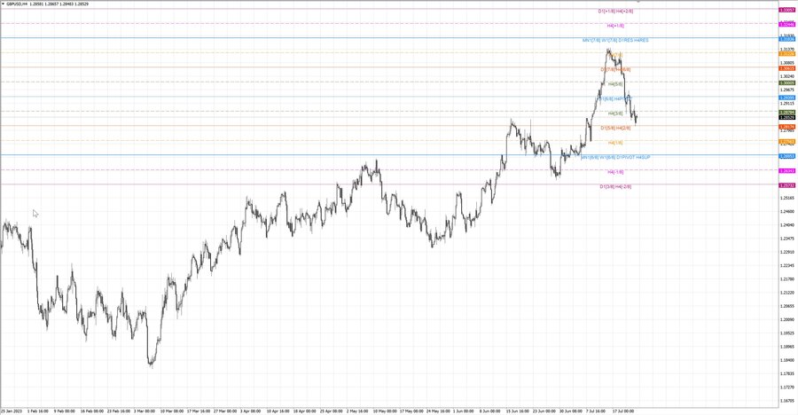 fact gbpusd h4 16.07.23.jpg