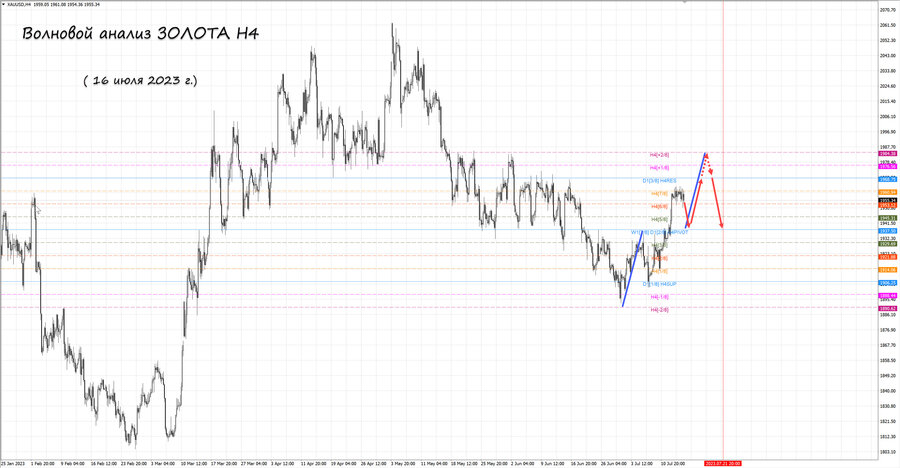 gold h4 16.07.23.jpg