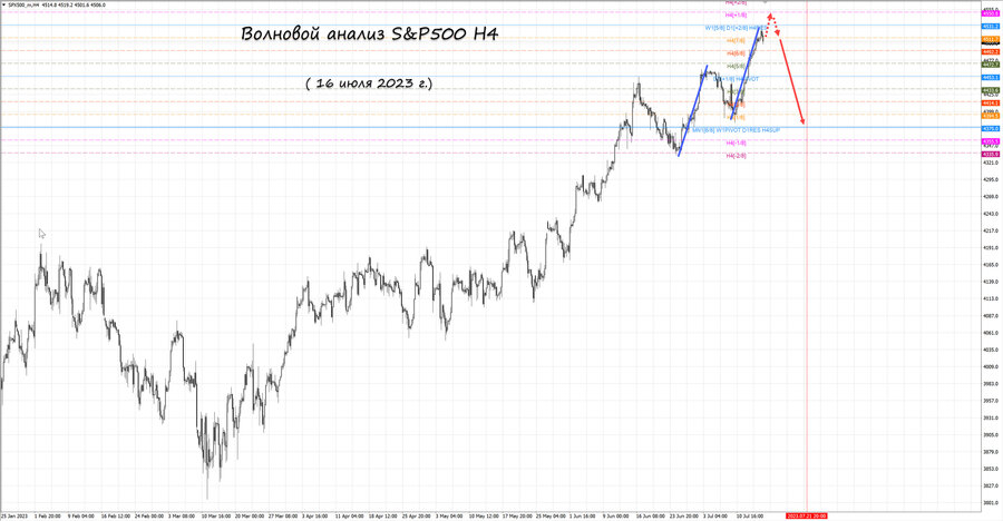 S&P500 h4 16.07.23.jpg